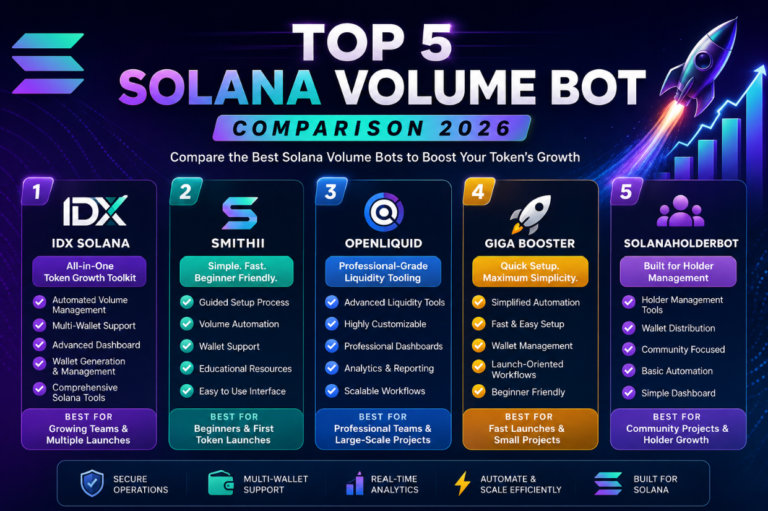 Top 5 Solana Volume Bots in 2026: Features, Pricing & Performance Compared